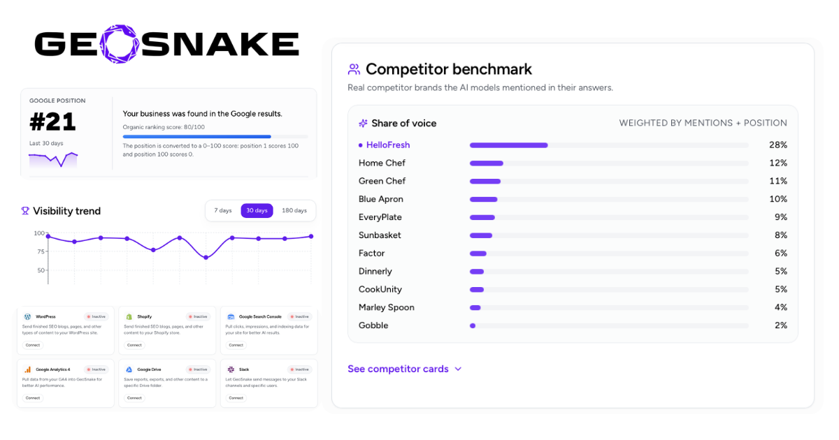GeoSnake AI Visibility Optimization Tool competitor benchmark